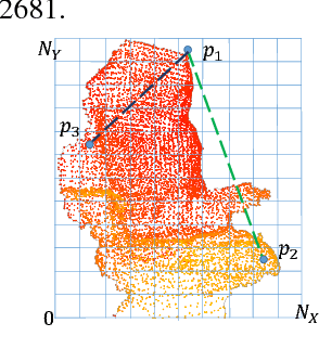 Figure 4 for Noise-resistant Deep Learning for Object Classification in 3D Point Clouds Using a Point Pair Descriptor