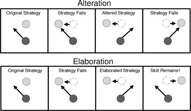 Figure 1 for Competitive Coevolution through Evolutionary Complexification