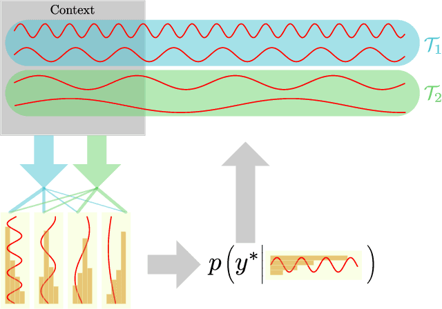 Figure 1 for Continual Learning of Multi-modal Dynamics with External Memory