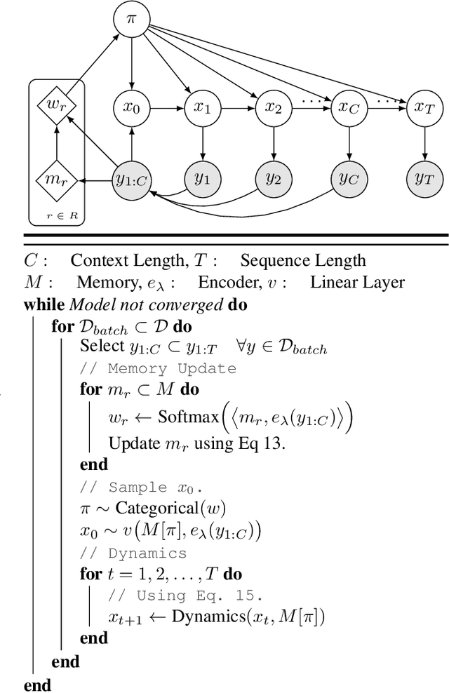 Figure 3 for Continual Learning of Multi-modal Dynamics with External Memory