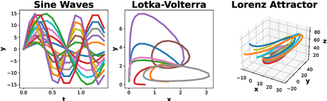 Figure 4 for Continual Learning of Multi-modal Dynamics with External Memory