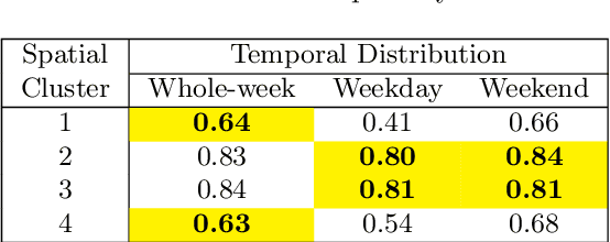 Figure 4 for Crash Report Data Analysis for Creating Scenario-Wise, Spatio-Temporal Attention Guidance to Support Computer Vision-based Perception of Fatal Crash Risks