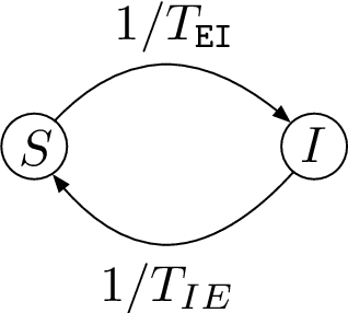 Figure 2 for How Reliable are Test Numbers for Revealing the COVID-19 Ground Truth and Applying Interventions?