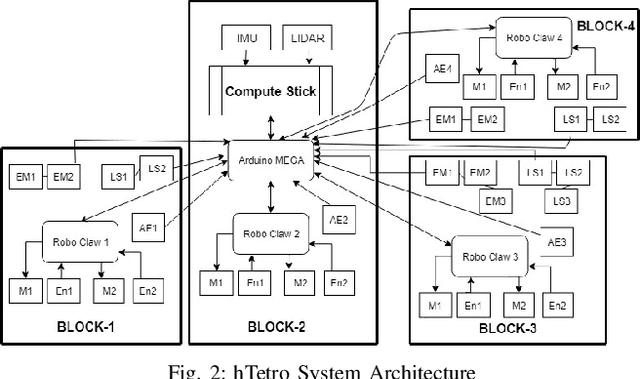 Figure 2 for Path tracking control of self-reconfigurable robot hTetro with four differential drive units