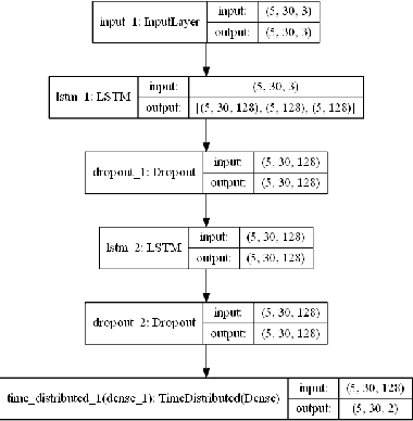 Figure 2 for XJTLUIndoorLoc: A New Fingerprinting Database for Indoor Localization and Trajectory Estimation Based on Wi-Fi RSS and Geomagnetic Field