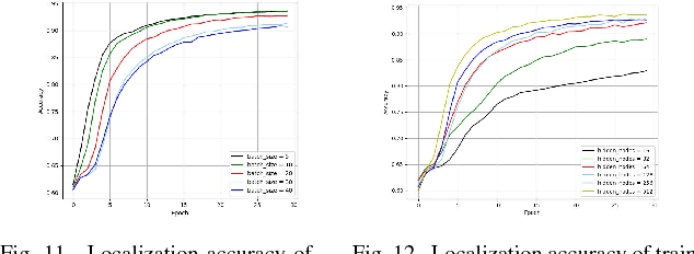 Figure 3 for XJTLUIndoorLoc: A New Fingerprinting Database for Indoor Localization and Trajectory Estimation Based on Wi-Fi RSS and Geomagnetic Field