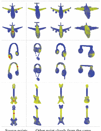 Figure 1 for Dynamic Graph CNN for Learning on Point Clouds