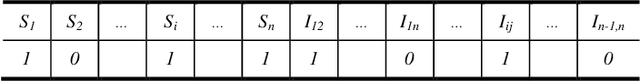 Figure 1 for Structural Combinatorial of Network Information System of Systems based on Evolutionary Optimization Method