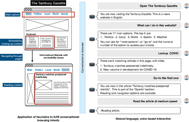 Figure 3 for Bringing Cognitive Augmentation to Web Browsing Accessibility