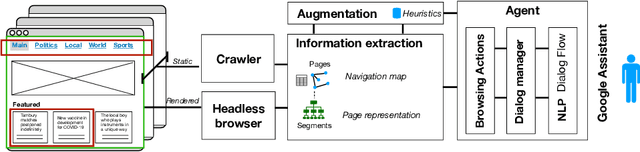 Figure 4 for Bringing Cognitive Augmentation to Web Browsing Accessibility