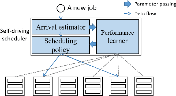 Figure 1 for Rosella: A Self-Driving Distributed Scheduler for Heterogeneous Clusters