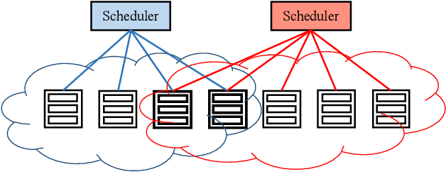 Figure 2 for Rosella: A Self-Driving Distributed Scheduler for Heterogeneous Clusters