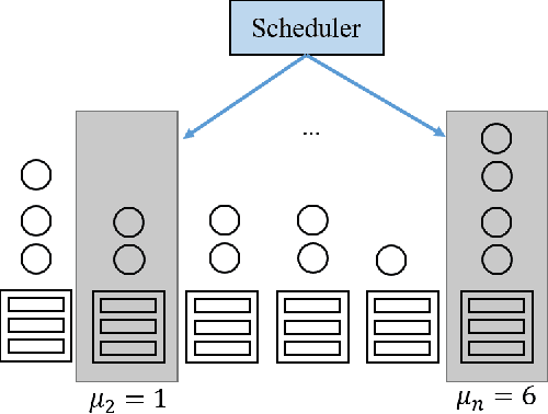 Figure 4 for Rosella: A Self-Driving Distributed Scheduler for Heterogeneous Clusters