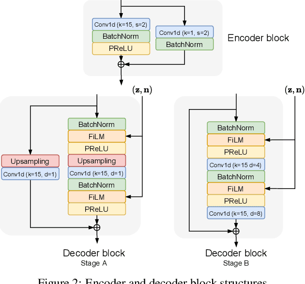 Figure 3 for Filtered Noise Shaping for Time Domain Room Impulse Response Estimation From Reverberant Speech