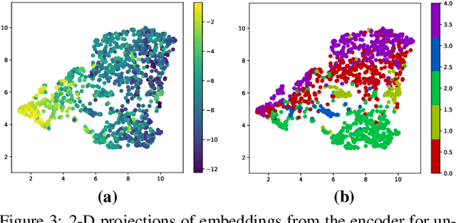 Figure 4 for Filtered Noise Shaping for Time Domain Room Impulse Response Estimation From Reverberant Speech