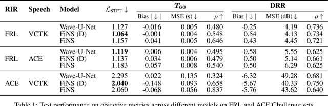 Figure 2 for Filtered Noise Shaping for Time Domain Room Impulse Response Estimation From Reverberant Speech