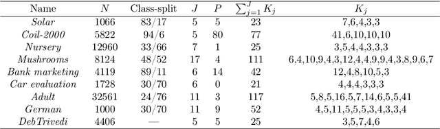 Figure 3 for On Clustering Categories of Categorical Predictors in Generalized Linear Models