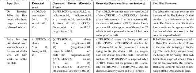 Figure 3 for Story Realization: Expanding Plot Events into Sentences