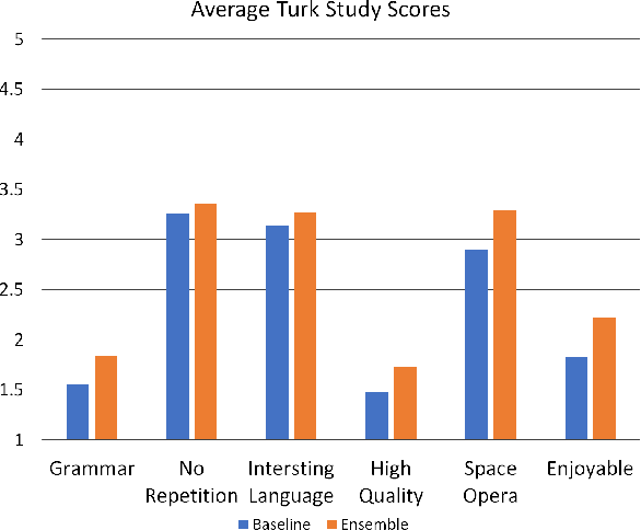 Figure 4 for Story Realization: Expanding Plot Events into Sentences