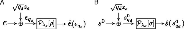 Figure 3 for Statistical Mechanics of High-Dimensional Inference