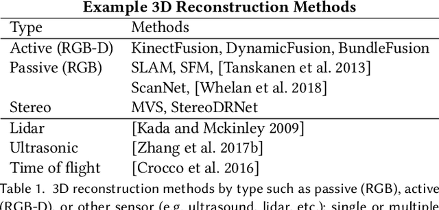 Figure 2 for Echo-Reconstruction: Audio-Augmented 3D Scene Reconstruction