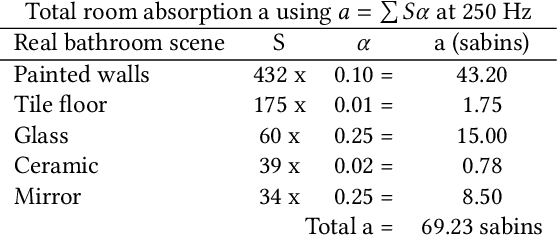 Figure 4 for Echo-Reconstruction: Audio-Augmented 3D Scene Reconstruction