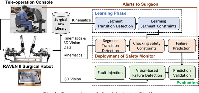 Figure 3 for Context-aware Monitoring in Robotic Surgery