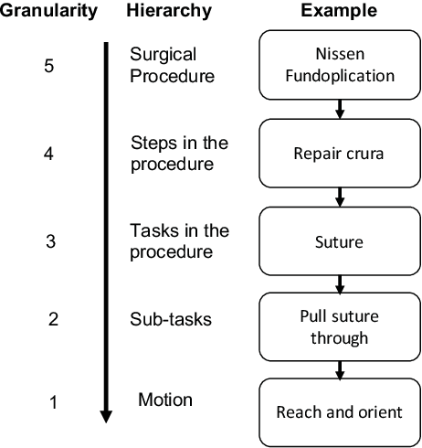 Figure 4 for Context-aware Monitoring in Robotic Surgery