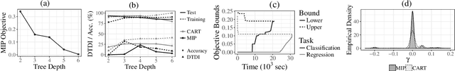 Figure 2 for Learning Optimal and Fair Decision Trees for Non-Discriminative Decision-Making