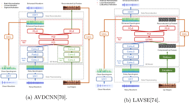 Figure 1 for Improved Lite Audio-Visual Speech Enhancement