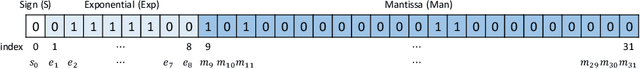 Figure 3 for Improved Lite Audio-Visual Speech Enhancement