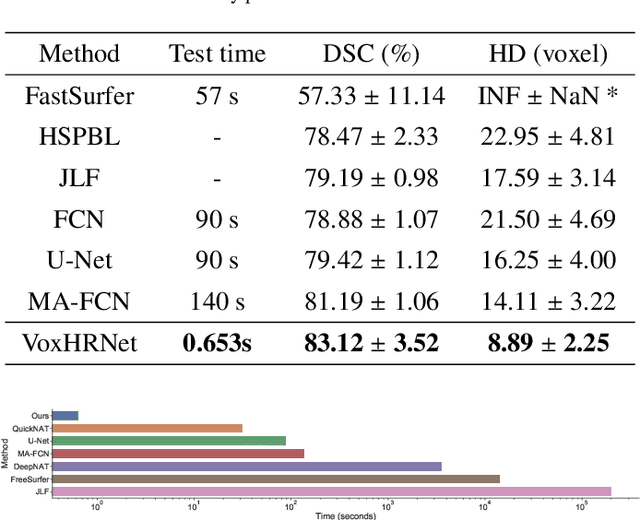 Figure 4 for Whole Brain Segmentation with Full Volume Neural Network