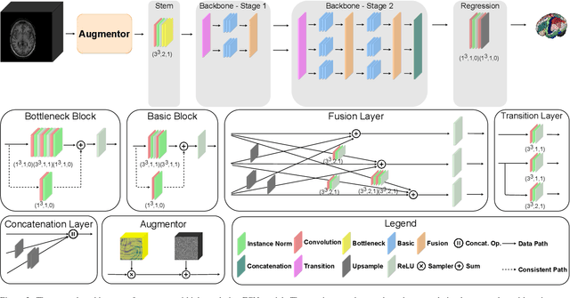 Figure 3 for Whole Brain Segmentation with Full Volume Neural Network