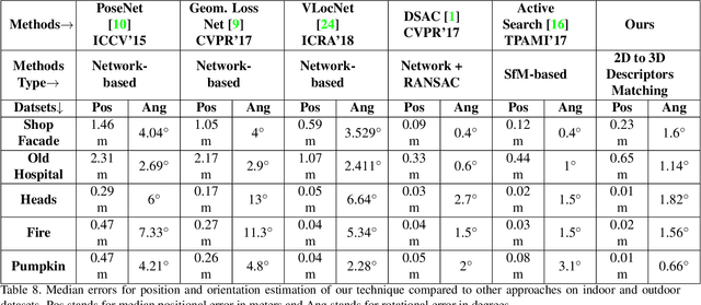 Figure 3 for Direct Image to Point Cloud Descriptors Matching for 6-DOF Camera Localization in Dense 3D Point Cloud