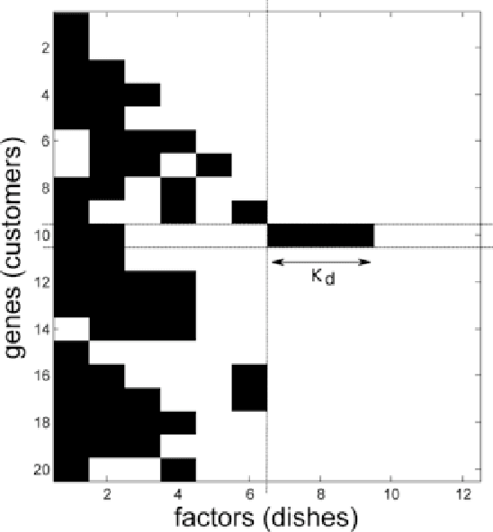 Figure 3 for Nonparametric Bayesian sparse factor models with application to gene expression modeling