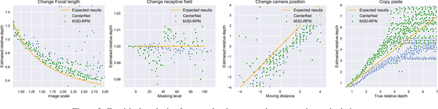 Figure 4 for Geometry-aware data augmentation for monocular 3D object detection