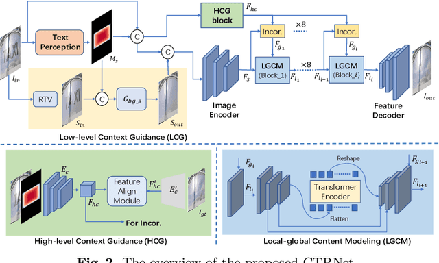 Figure 3 for Don't Forget Me: Accurate Background Recovery for Text Removal via Modeling Local-Global Context