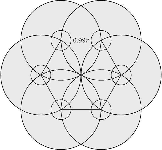 Figure 2 for Improved Reconstruction of Random Geometric Graphs