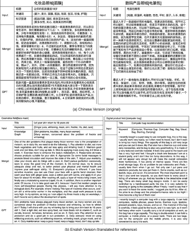 Figure 4 for Mengzi: Towards Lightweight yet Ingenious Pre-trained Models for Chinese