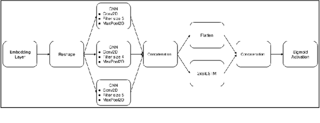 Figure 1 for An Online Multilingual Hate speech Recognition System