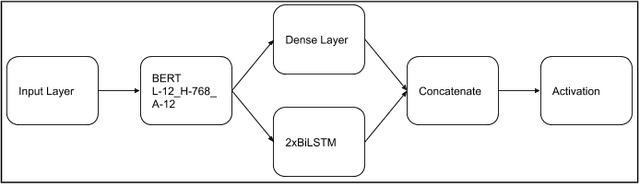 Figure 2 for An Online Multilingual Hate speech Recognition System