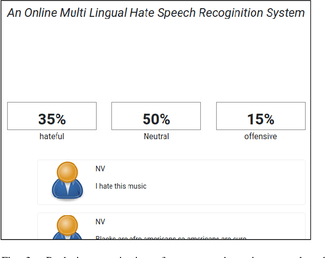 Figure 3 for An Online Multilingual Hate speech Recognition System