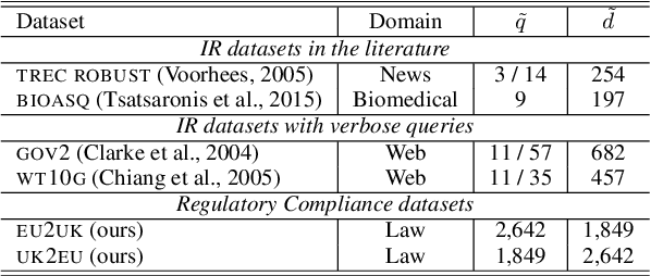 Figure 2 for Regulatory Compliance through Doc2Doc Information Retrieval: A case study in EU/UK legislation where text similarity has limitations