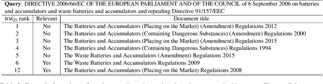 Figure 4 for Regulatory Compliance through Doc2Doc Information Retrieval: A case study in EU/UK legislation where text similarity has limitations