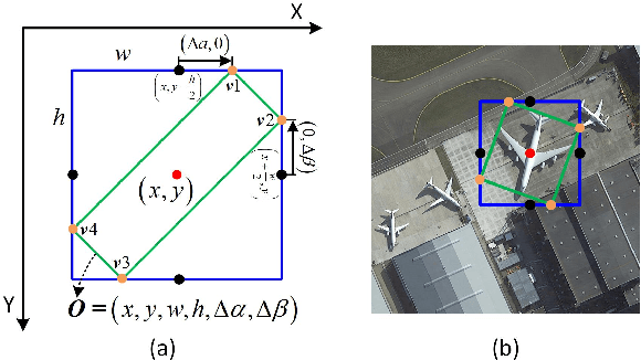 Figure 4 for Oriented R-CNN for Object Detection