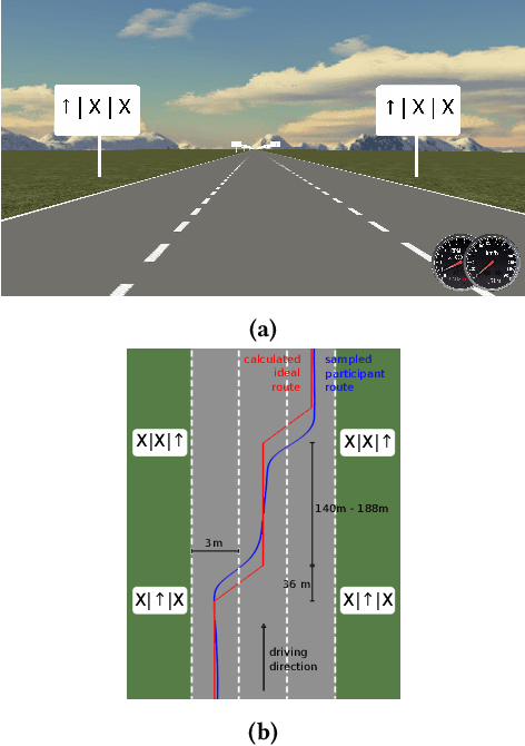 Figure 1 for What's on your mind? A Mental and Perceptual Load Estimation Framework towards Adaptive In-vehicle Interaction while Driving