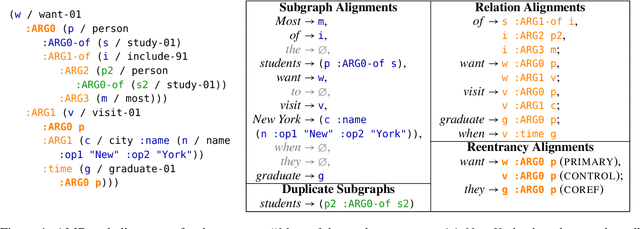 Figure 2 for Probabilistic, Structure-Aware Algorithms for Improved Variety, Accuracy, and Coverage of AMR Alignments