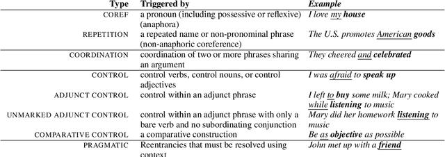 Figure 3 for Probabilistic, Structure-Aware Algorithms for Improved Variety, Accuracy, and Coverage of AMR Alignments