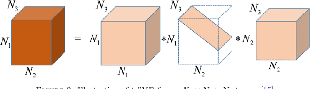 Figure 2 for Robust Tensor Principal Component Analysis: Exact Recovery via Deterministic Model