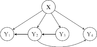Figure 1 for A Mixtures-of-Experts Framework for Multi-Label Classification
